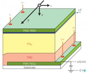 Experimental setup - a