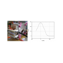 Compact, water-cooled 0.4 T, electromagnet Compact, water-cooled 0.4 T, electromagnet