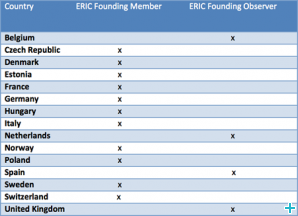 ESS ERIC members