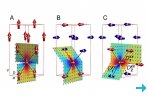 Magnetic structures of LiREF4 (courtesy of the authors)