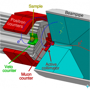 Fig 3.