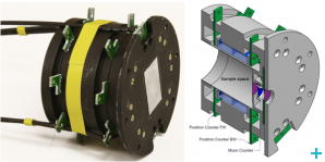 A prototype detector module based on avalanche photodiodes developed at the SμS (left) and schematic view Fig 4.