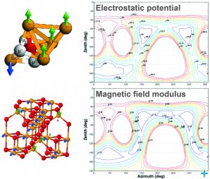 Visualisation of a structure and magnetic moment (left) and a search for muon sites by mapping electrostatic potentials and magnetic dipolar fields. Fig 6.