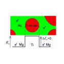 Figure 2 Figure 2