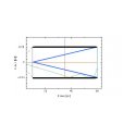 Figure 3 Figure 3