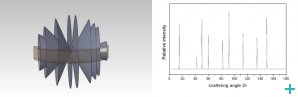 Powder diffraction