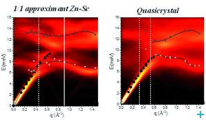 Neutrons and quasicrystals