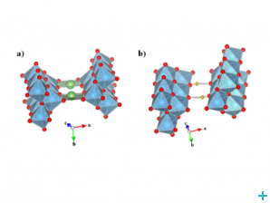 Schematic representation of the crystal structure 