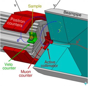 High Field Simulation