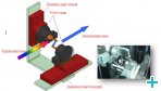 Double crystal monochromator for energy-selective imaging and Bragg-edge mapping at HZB and Bragg-edge mapping experiments.